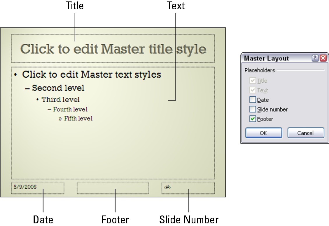 Figure 2-6: The five text frames on the Slide Master.